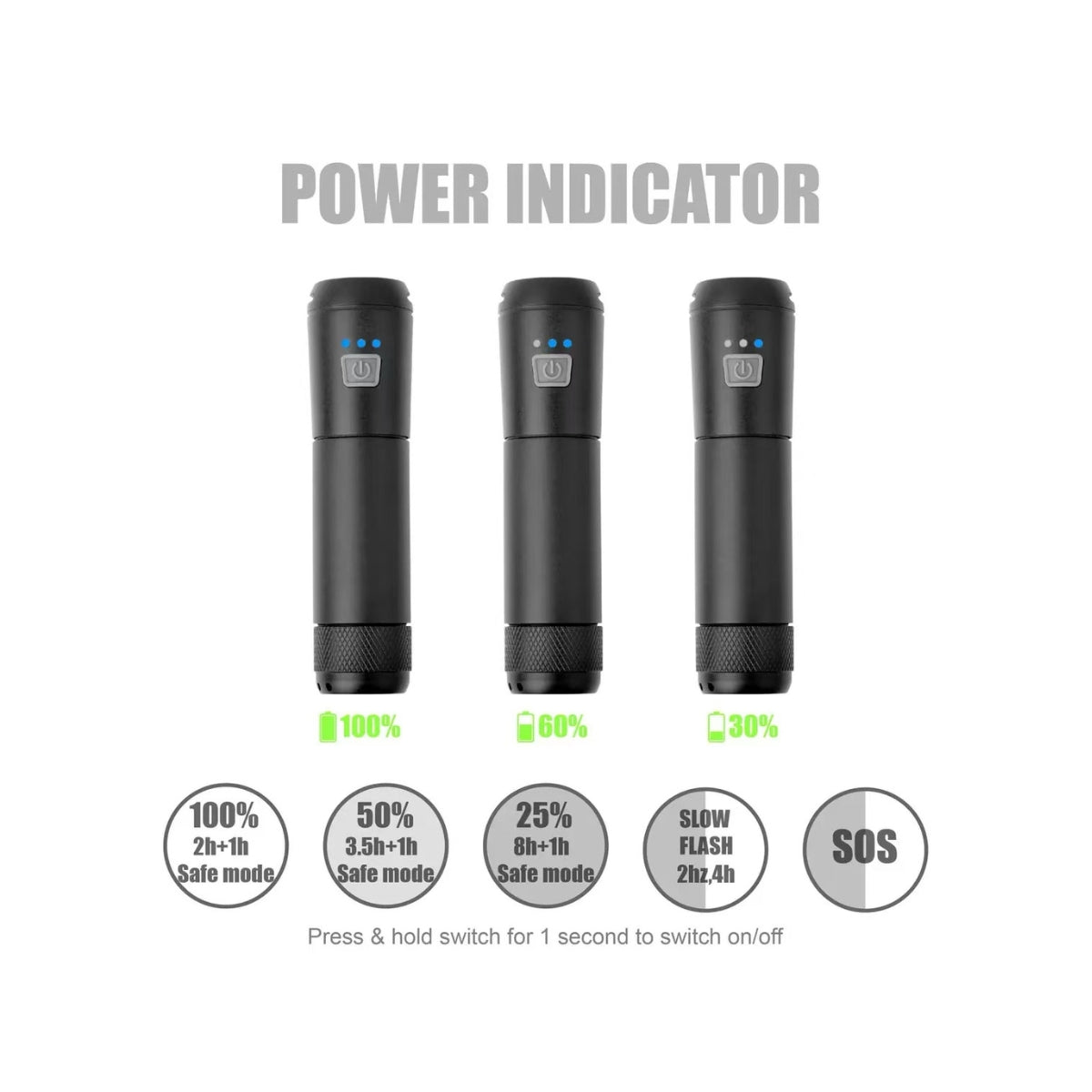 Faro LED para bicicletas eléctricas con 6 modos