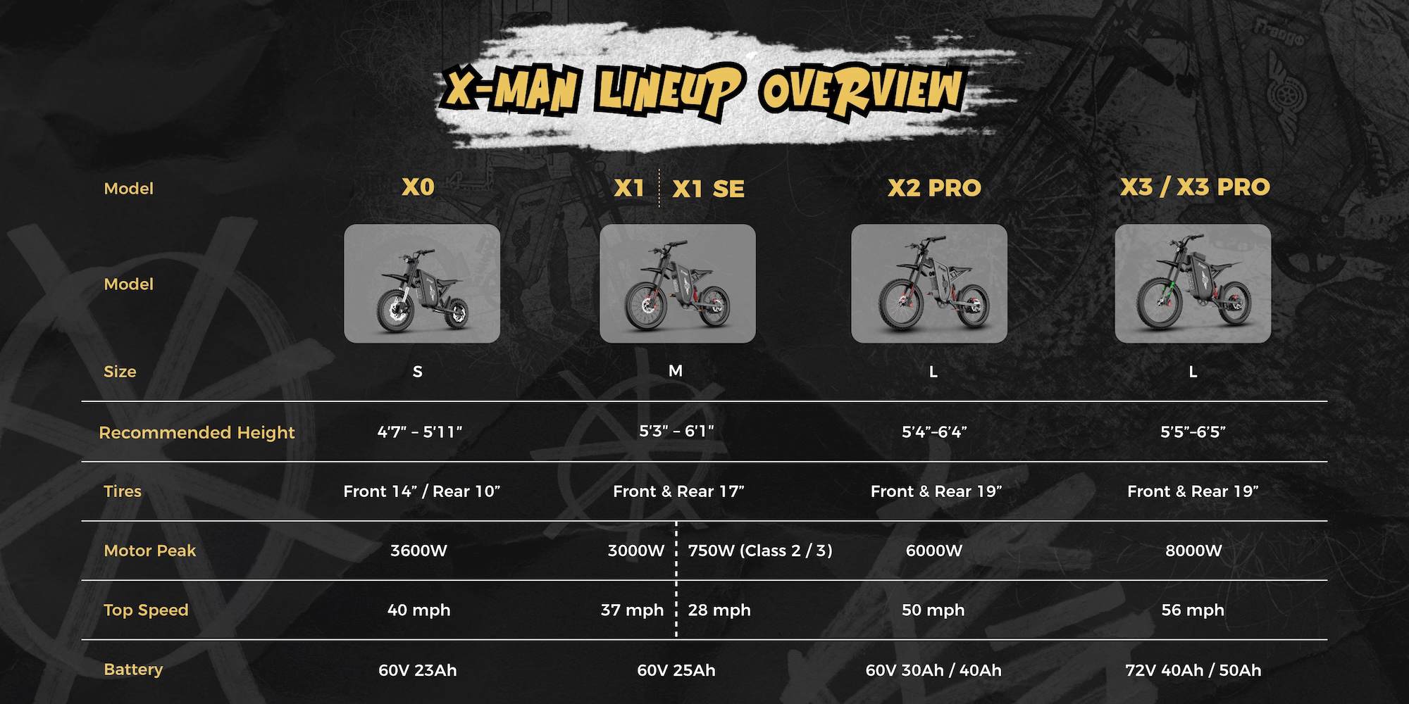 Desktop Freego X-MAN e-bike comparison chart for X0, X1, X1 SE, X2 Pro, X3 and X3 Pro models