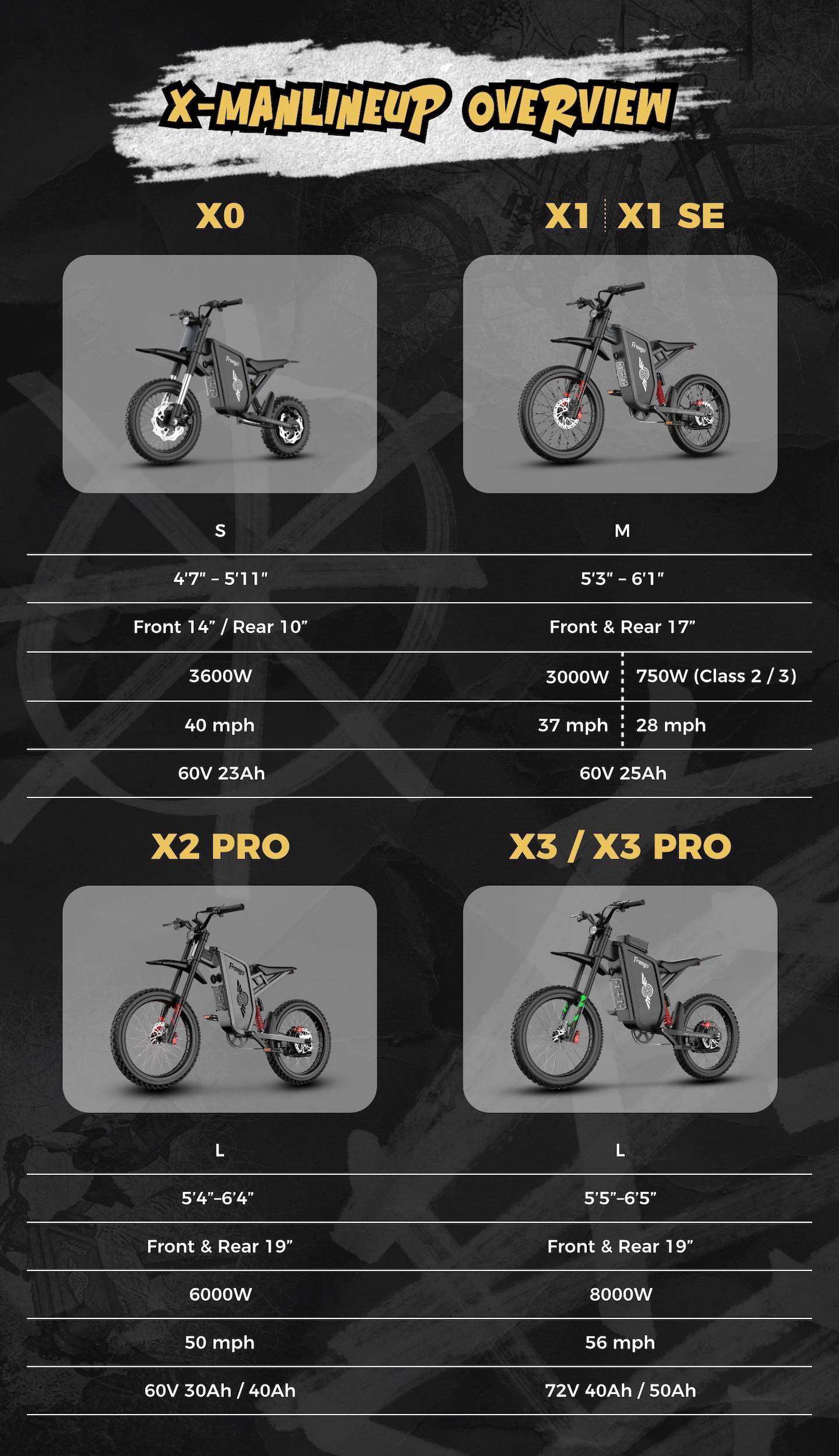 Mobile Freego X-MAN e-bike comparison chart for X0, X1, X1 SE, X2 Pro, X3 and X3 Pro models