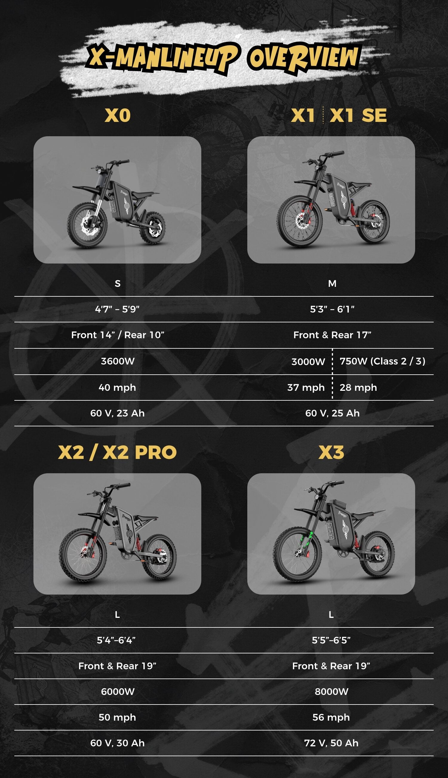 Mobile comparison chart of Freego X-MAN electric bikes, including the X0, X1, X1 SE, X2, X2 Pro, and X3 models and their key specifications.