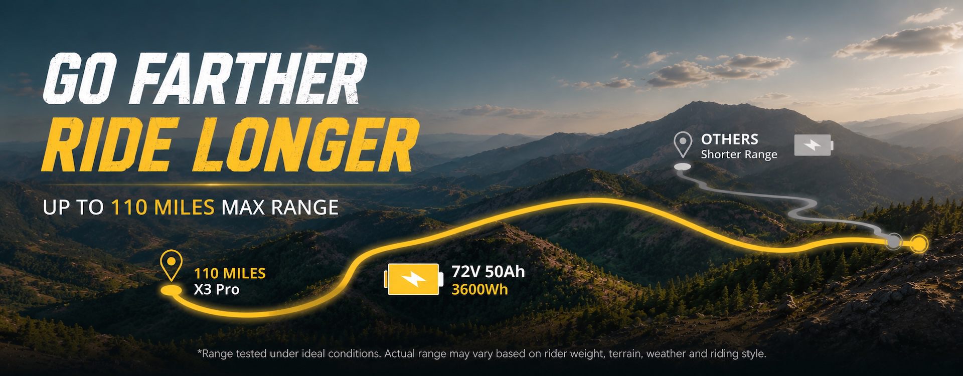 Freego X3 Pro electric dirt bike with up to 110 miles of range, featuring a 72V 50Ah battery and long-range comparison graphic.